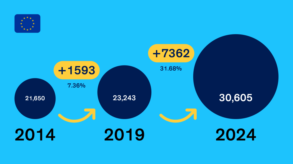 30,605 EU Citizens will vote in Luxembourg for the future of&nbsp;Europe